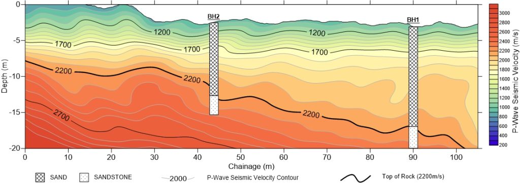 Seismic Refraction Testing (SRT) - Scurbat Geophysics