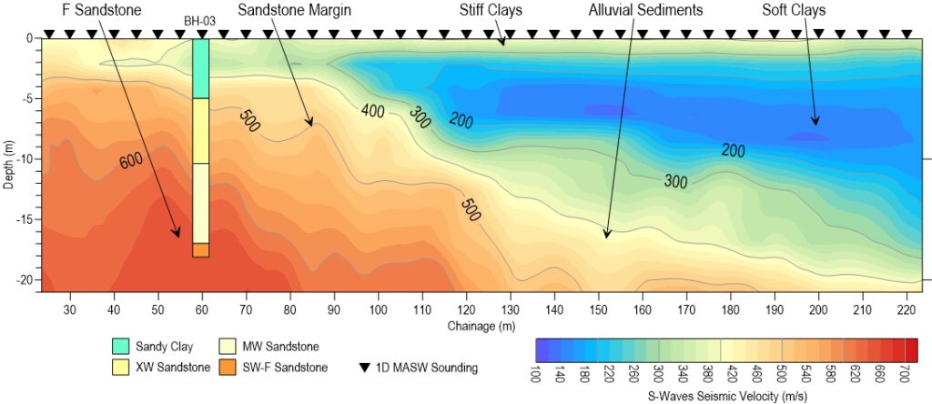 Multi-channel Analysis of Surface Waves (MASW) - Scurbat Geophysics