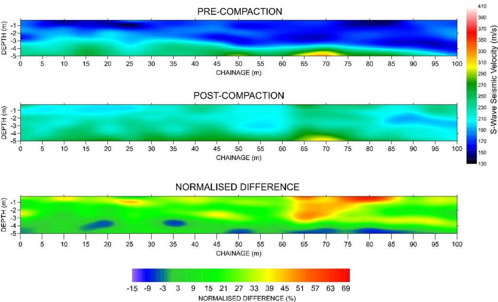 Multi-channel Analysis of Surface Waves (MASW) - Scurbat Geophysics